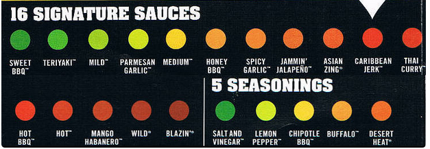Sauces